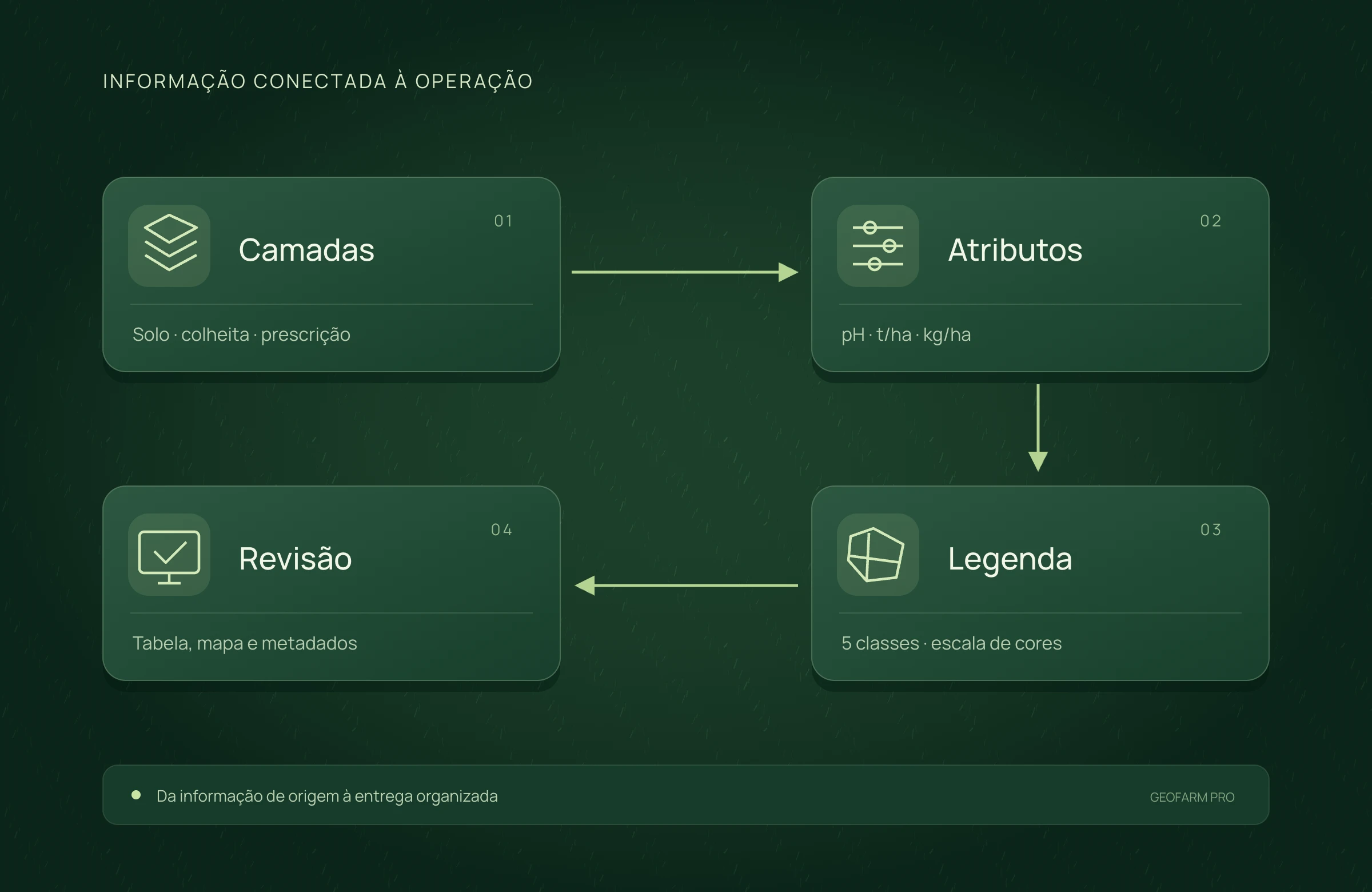 Mapas, tabelas e camadas