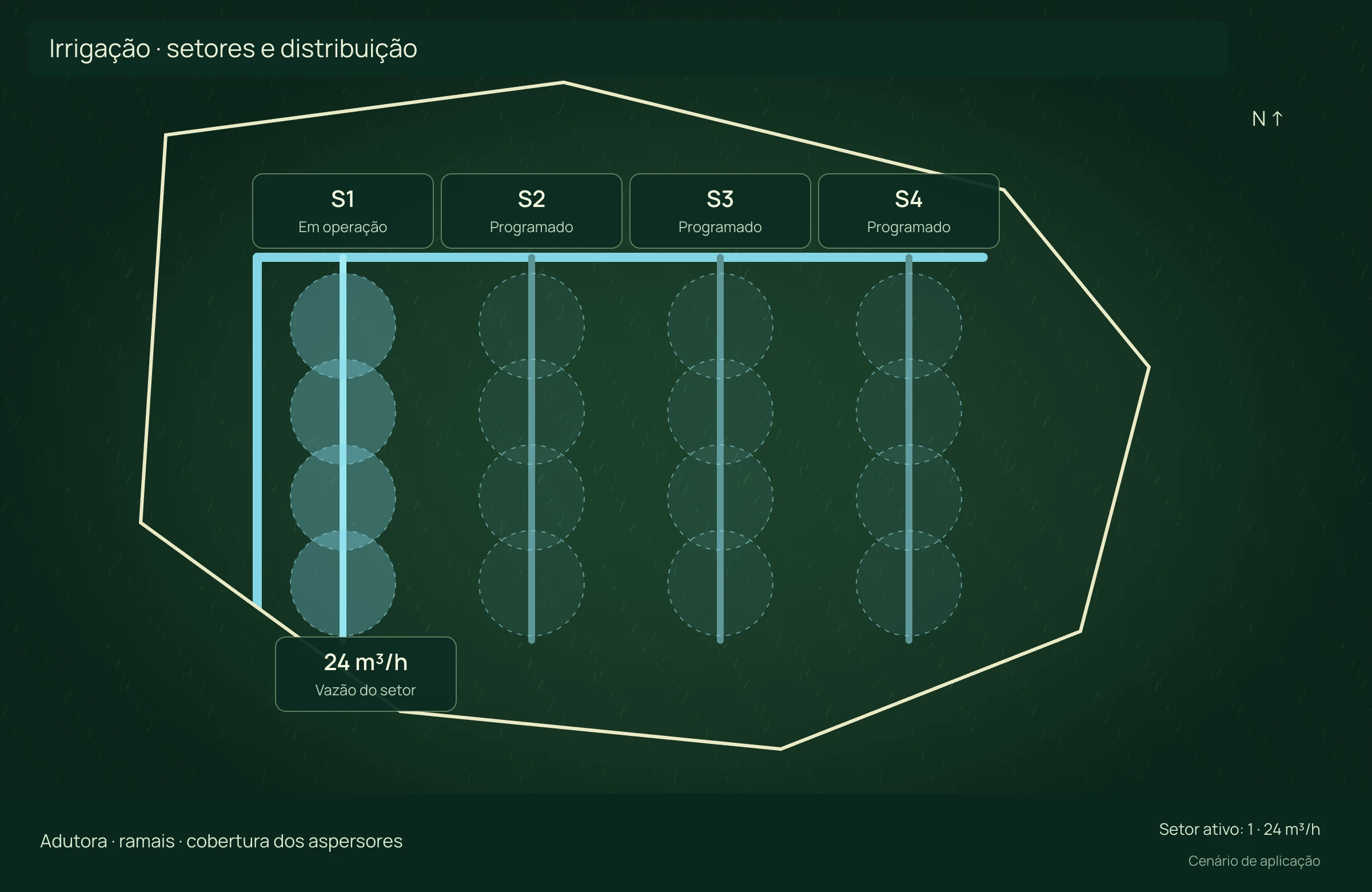 Irrigação e drenagem